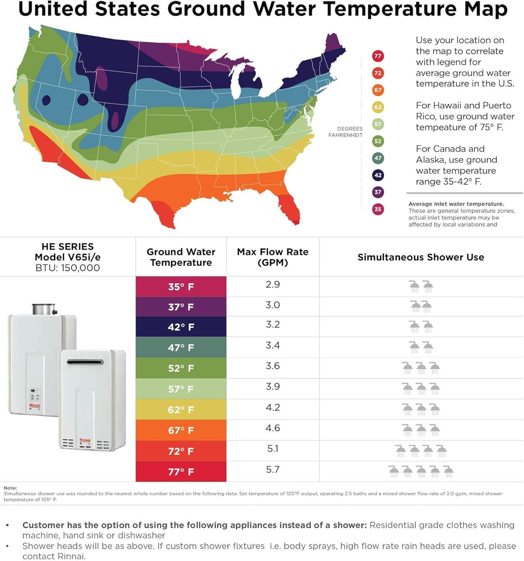 Rinnai V65Ip Tankless Hot Water Heater, 6.5 GPM, Propane, Indoor Installation - Absolute Discounts