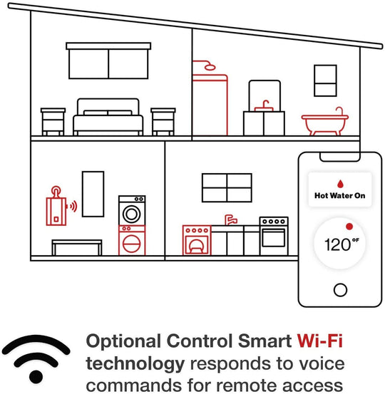 Rinnai V65Ip Tankless Hot Water Heater, 6.5 GPM, Propane, Indoor Installation - Absolute Discounts