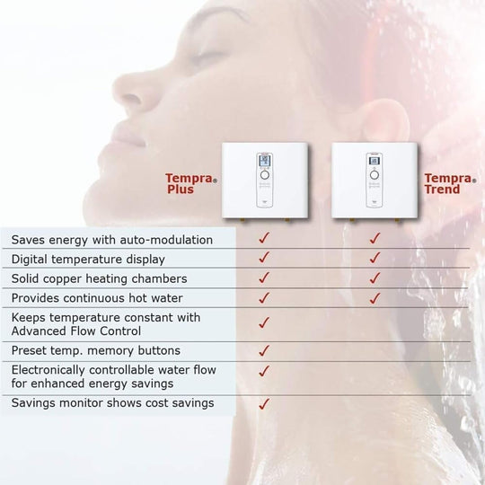 Stiebel Eltron Tankless Water Heater – Tempra 20 plus – Electric, on Demand Hot Water, Eco, White - Absolute Discounts